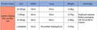 Terrace mat size and weight chart, and detail views of the velcro edge, honeycomb holes and anti-scatter lower layer