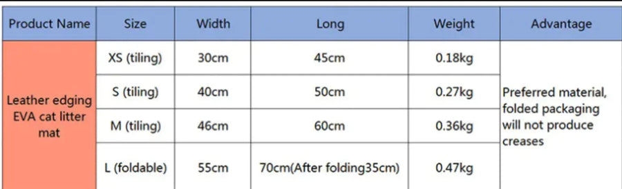 Terrace mat size and weight chart, and detail views of the velcro edge, honeycomb holes and anti-scatter lower layer